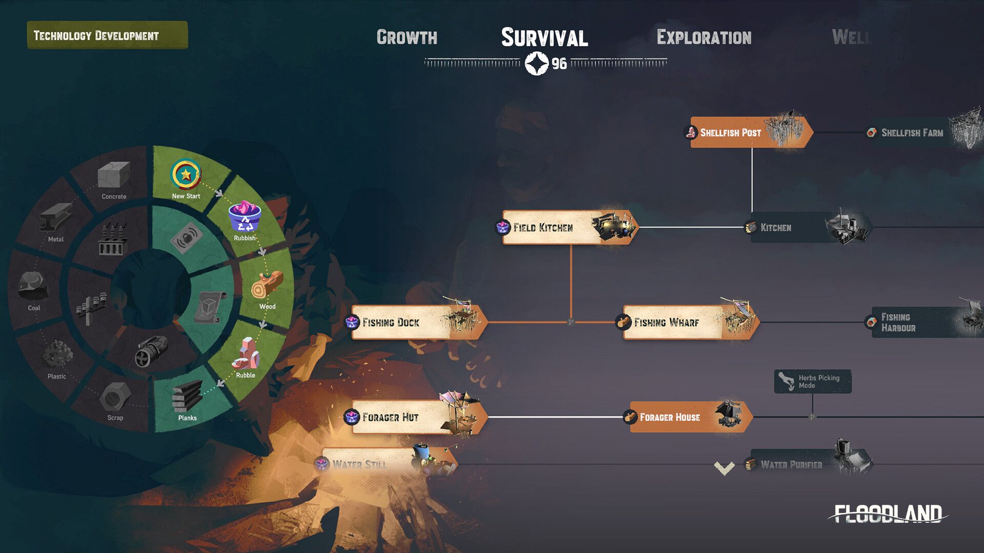 岛群时代/Floodland_3