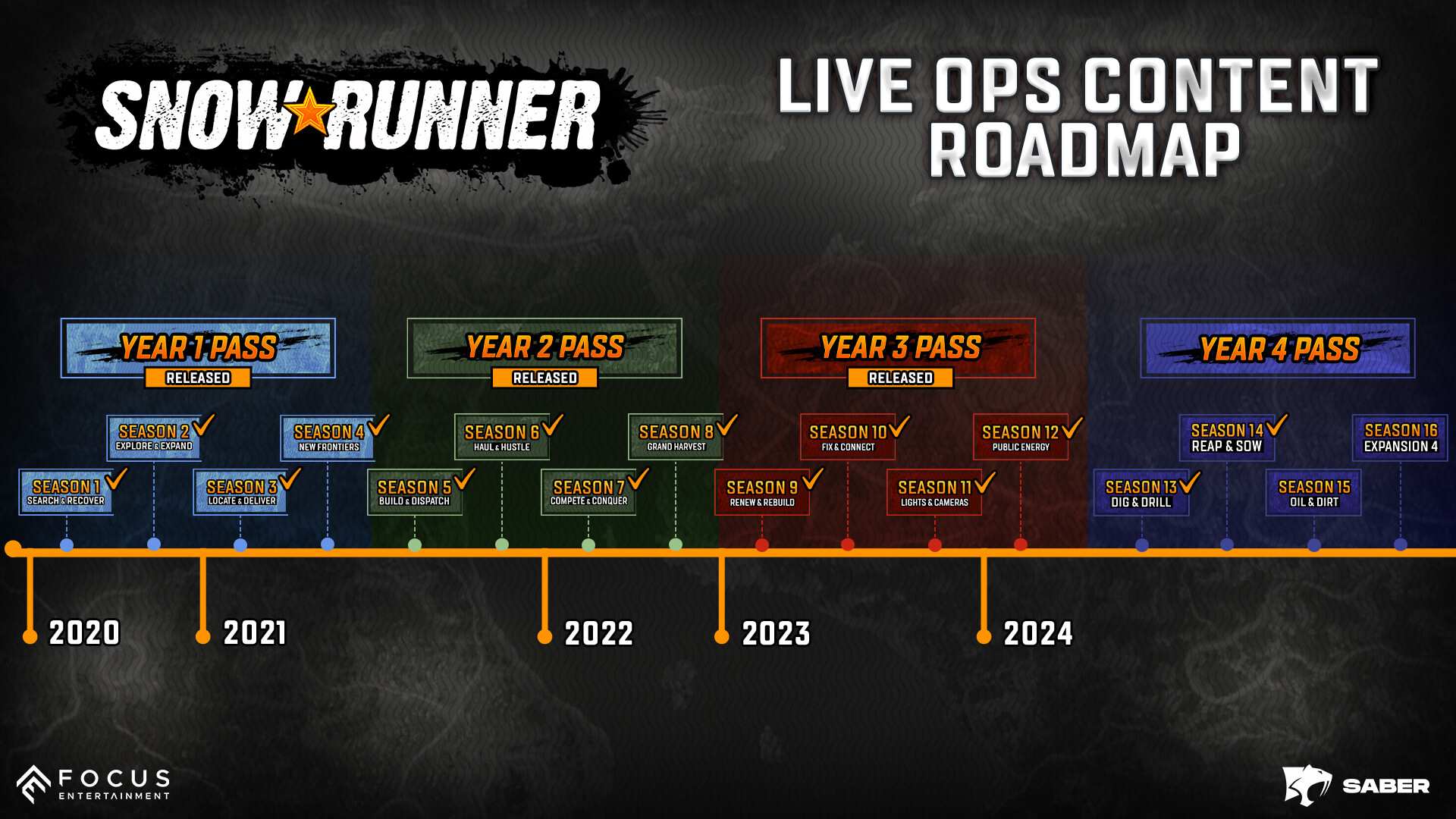 雪地奔驰高级版/SnowRunner - Premium Edition_0