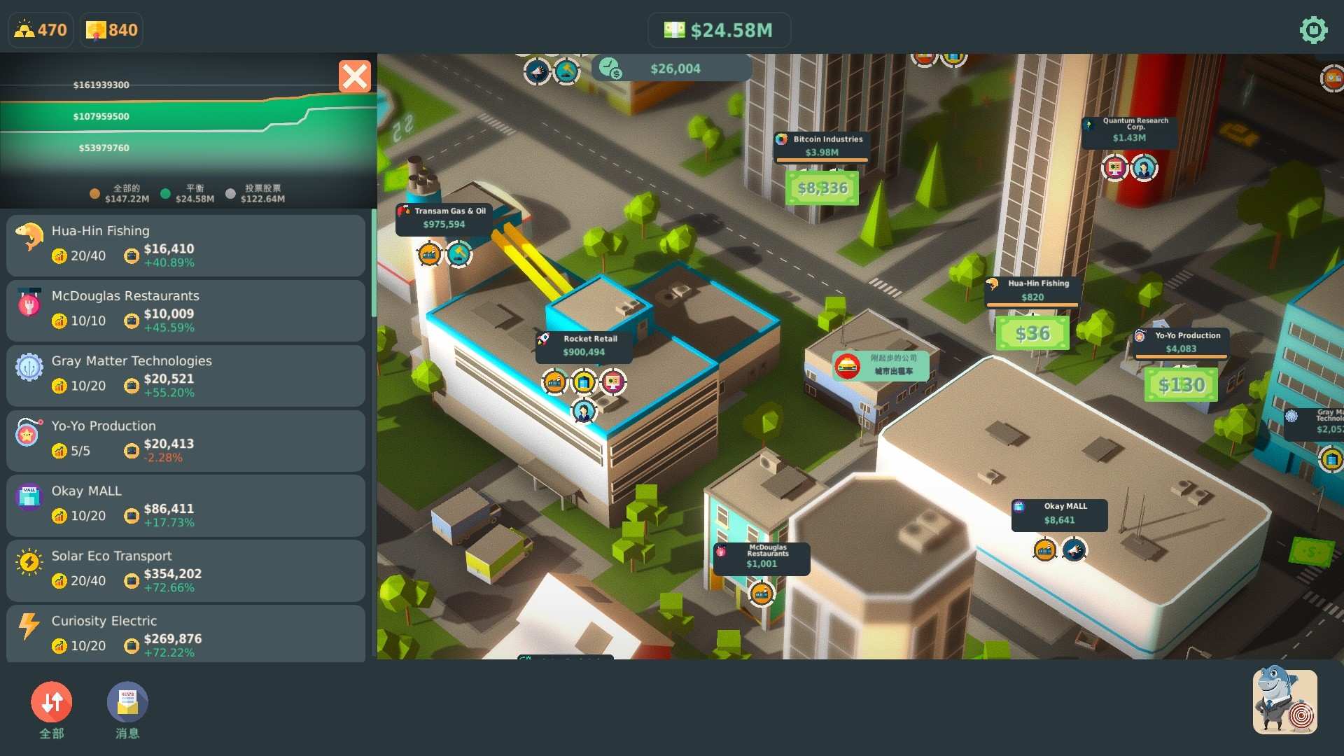 利益相关者博弈/Stakeholder Game_0