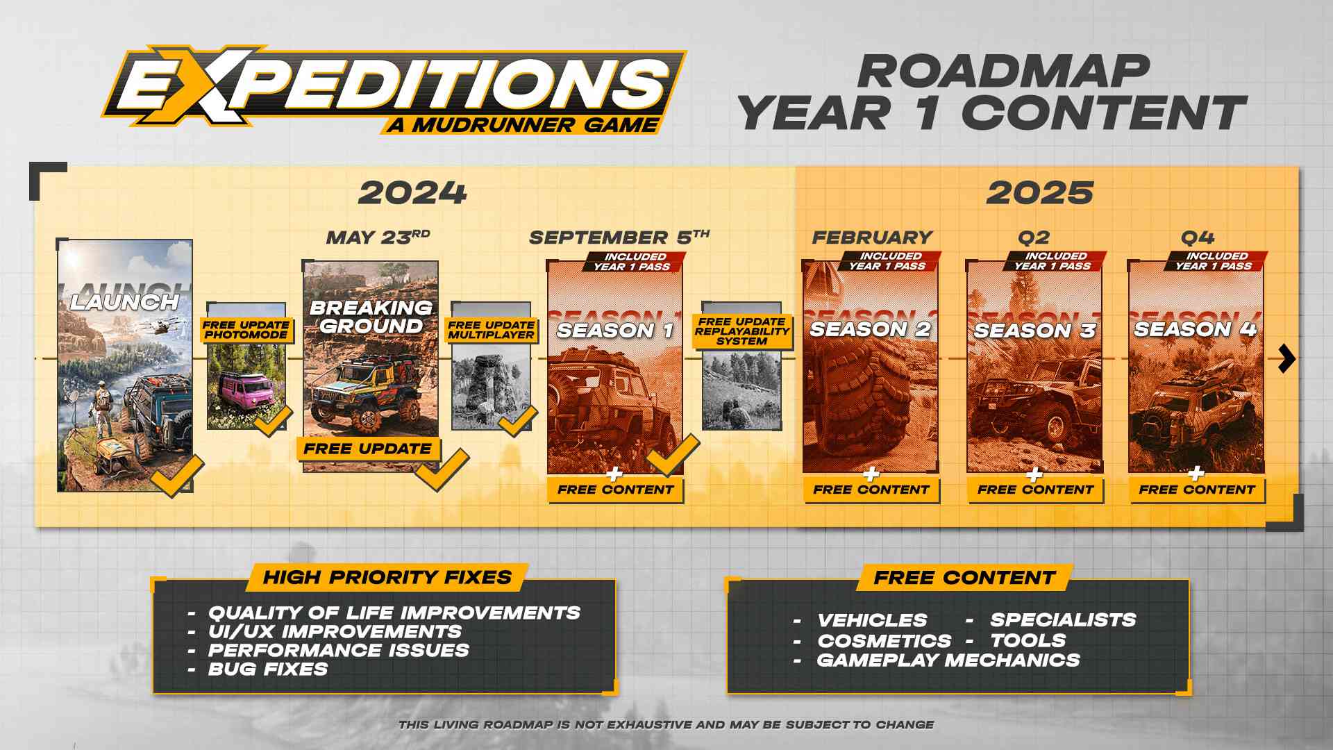 远征：泥泞奔驰游戏/Expeditions: A MudRunner Game_0