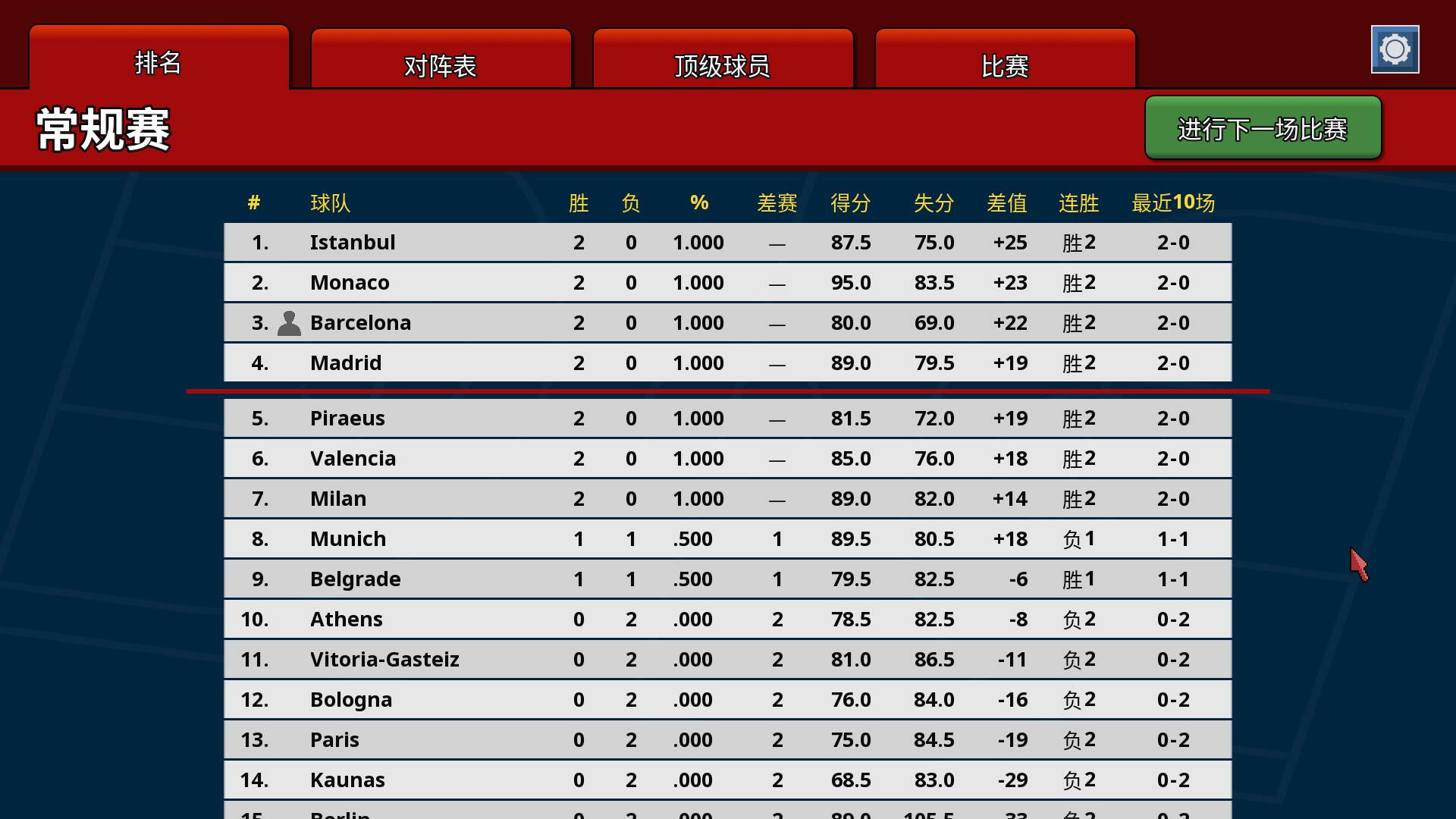 篮下王朝：战术大师/Clutchtime: Basketball Deckbuilder_3