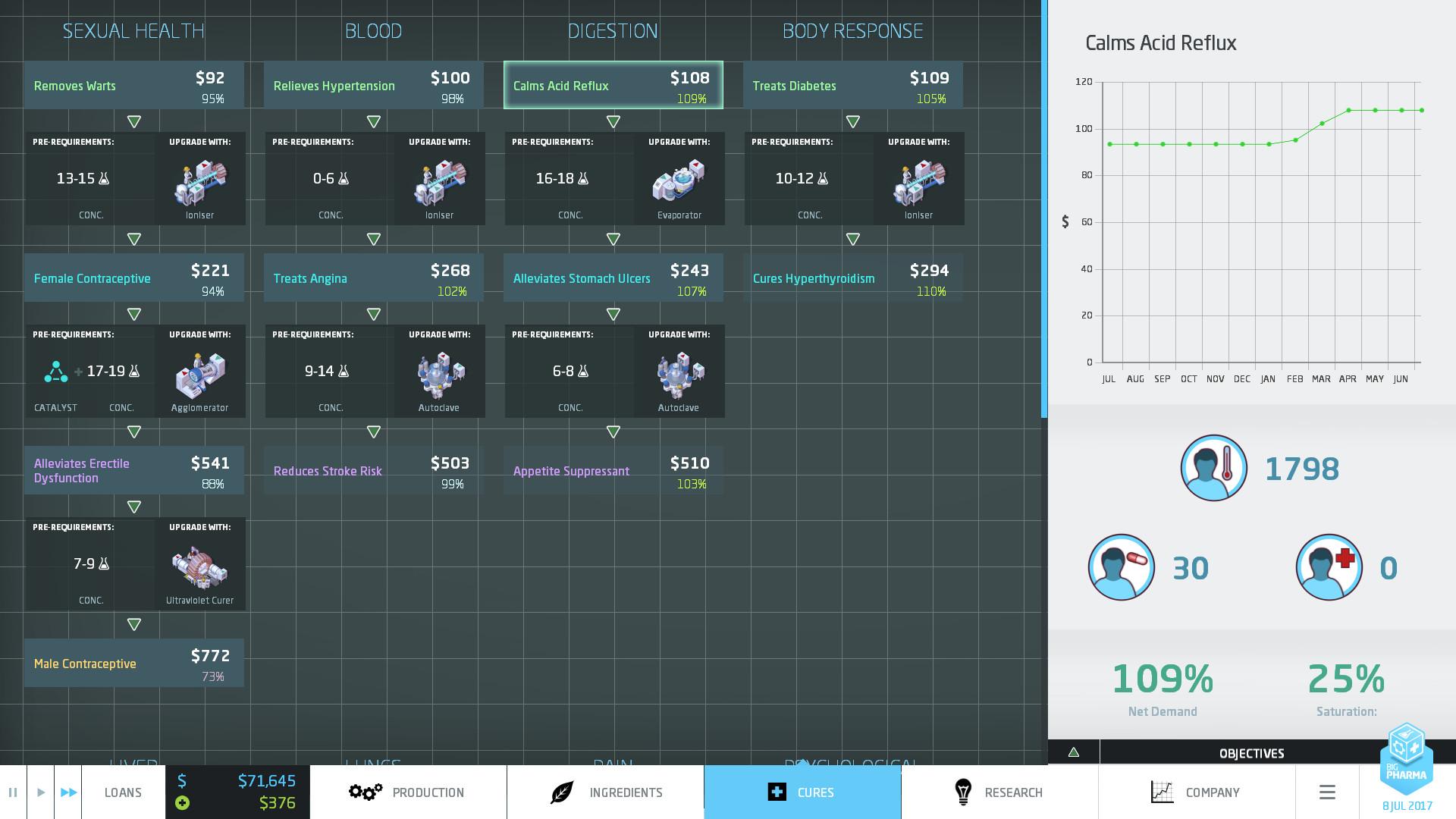 大制药厂/大型医药公司模拟/Big Pharma_4
