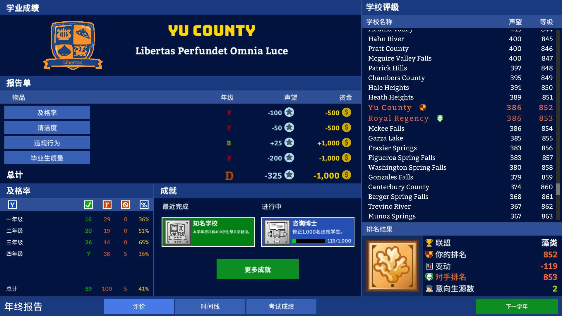 学术界：学校模拟/Academia : School Simulator_3